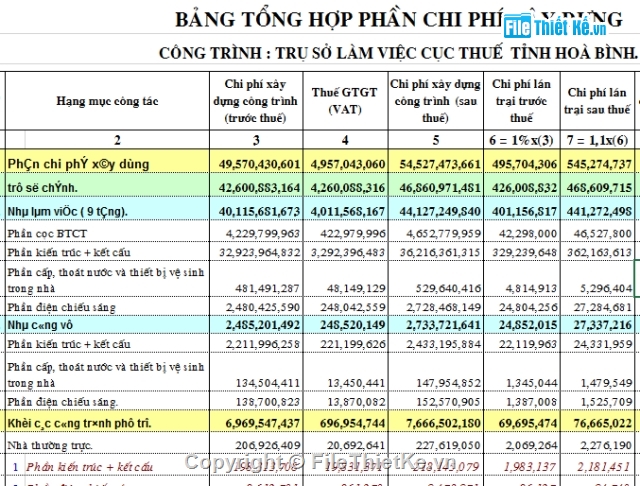 dự toán,dự toán xây dựng,chi phí xây dựng